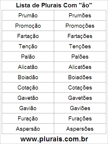Lista de Plurais Terminado em ÃO