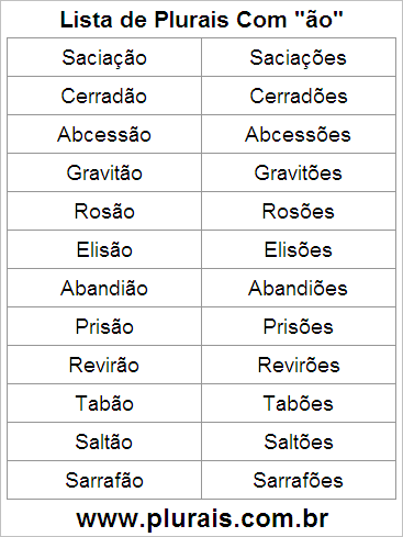 Lista de Plurais Terminado em ÃO