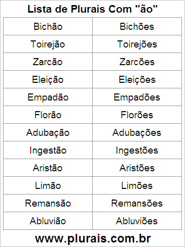 Lista de Plurais Terminado em ÃO