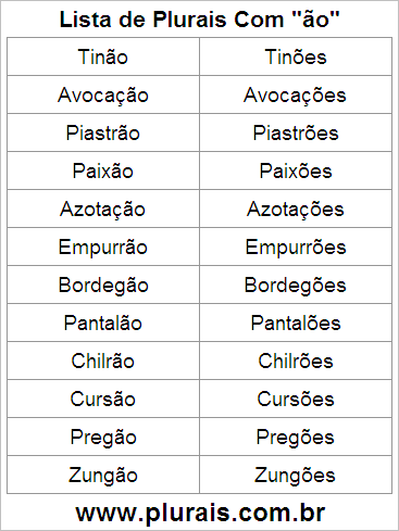 Lista de Plurais Terminado em ÃO