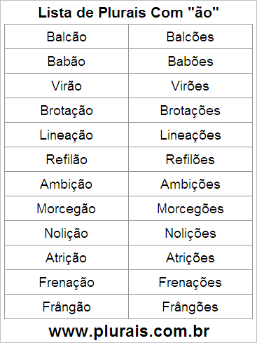 Lista de Plurais Terminado em ÃO
