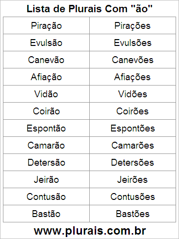 Lista de Plurais Terminado em ÃO