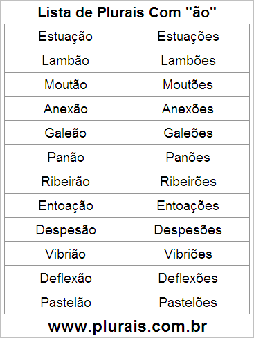 Lista de Plurais Terminado em ÃO