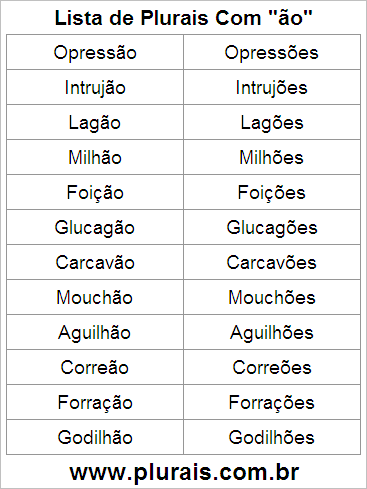Lista de Plurais Terminado em ÃO