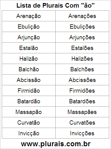Lista de Plurais Terminado em ÃO