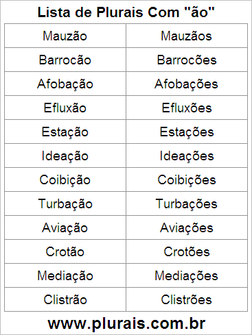 Lista de Plurais Terminado em ÃO
