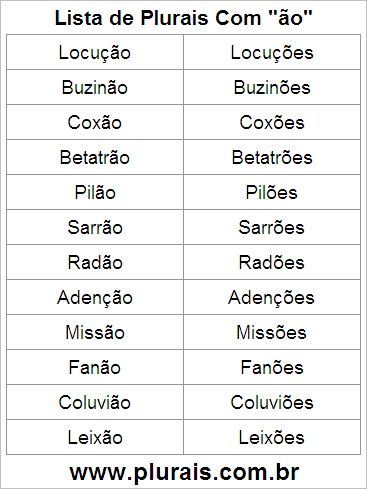 Lista de Plurais Terminado em ÃO