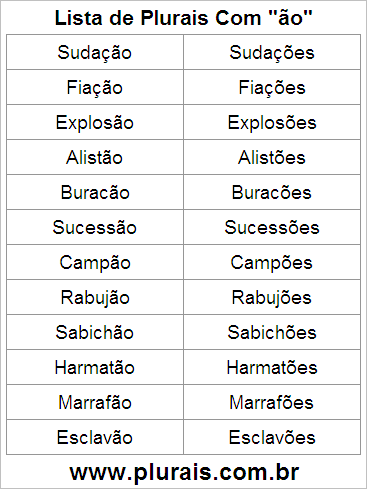 Lista de Plurais Terminado em ÃO