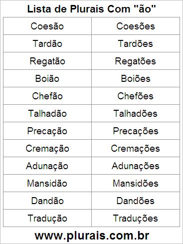 Lista de Plurais Terminado em ÃO