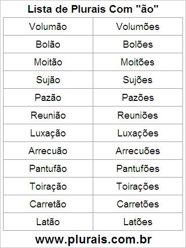 Lista de Plurais Terminado em ÃO