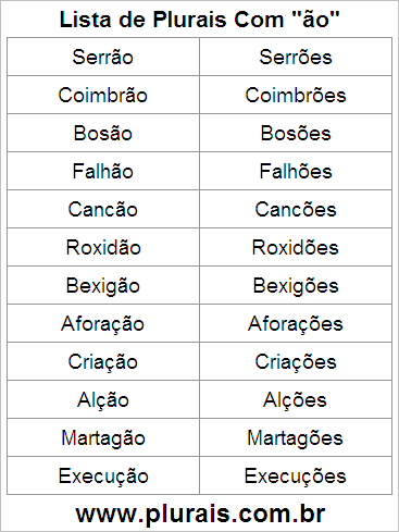 Lista de Plurais Terminado em ÃO