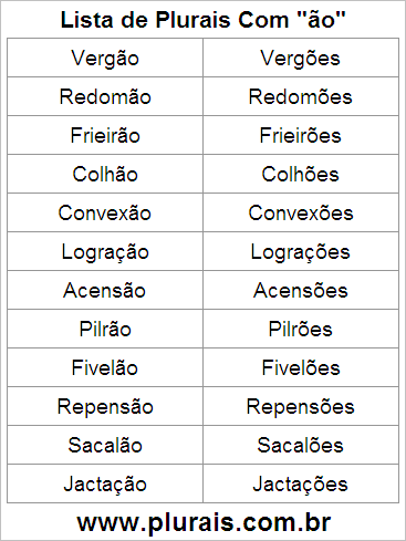 Lista de Plurais Terminado em ÃO