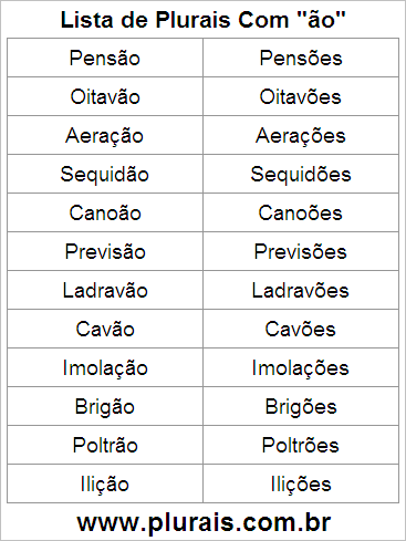 Lista de Plurais Terminado em ÃO