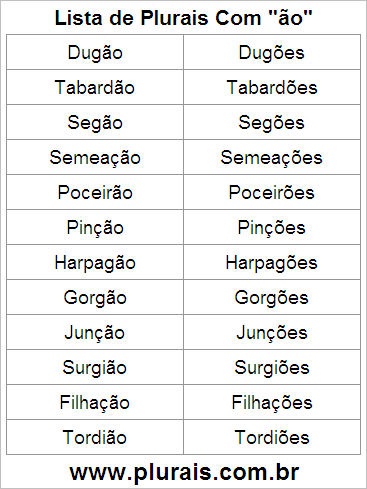 Lista de Plurais Terminado em ÃO