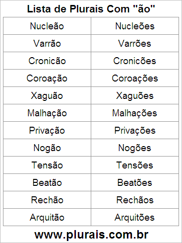 Lista de Plurais Terminado em ÃO
