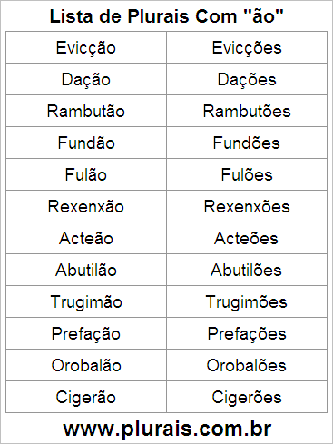 Lista de Plurais Terminado em ÃO