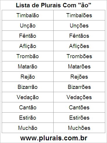 Lista de Plurais Terminado em ÃO