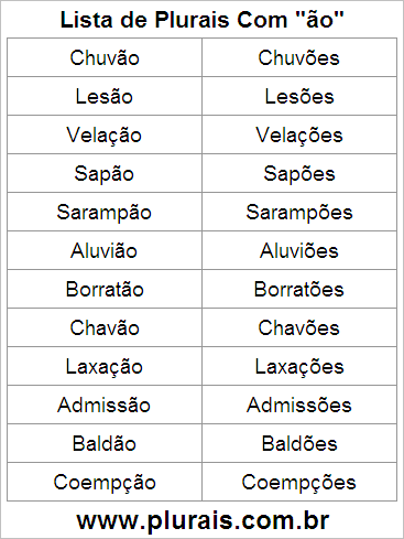 Lista de Plurais Terminado em ÃO