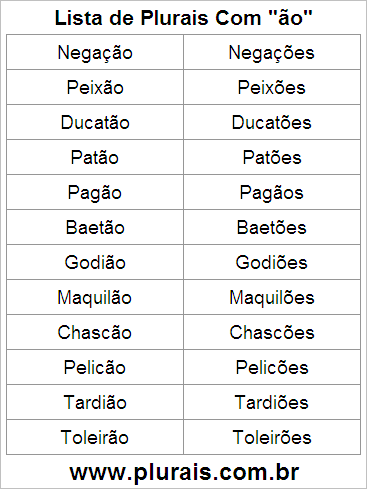 Lista de Plurais Terminado em ÃO