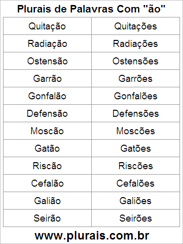 Plurais de Palavras Com ÃO no Final
