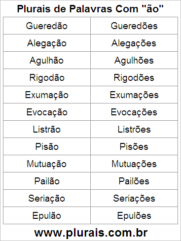 Plurais de Palavras Com ÃO no Final