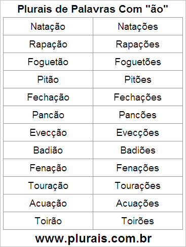 Plurais de Palavras Com ÃO no Final