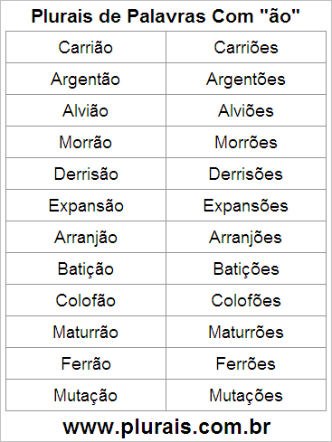Plurais de Palavras Com ÃO no Final