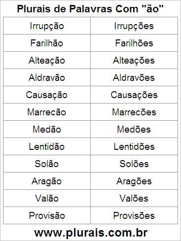 Plurais de Palavras Com ÃO no Final