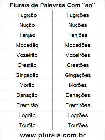 Plurais de Palavras Com ÃO no Final