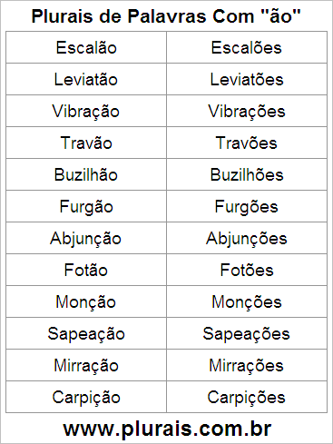 Plurais de Palavras Com ÃO no Final