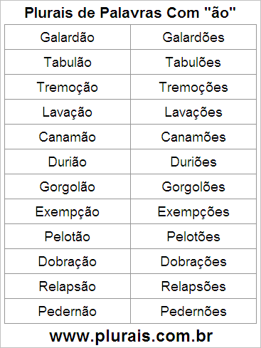 Plurais de Palavras Com ÃO no Final