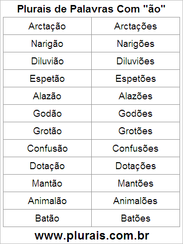 Plurais de Palavras Com ÃO no Final
