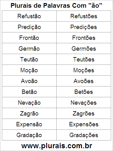 Plurais de Palavras Com ÃO no Final