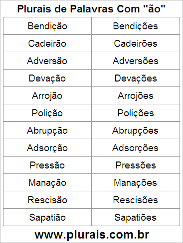 Plurais de Palavras Com ÃO no Final