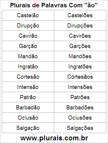 Plurais de Palavras Com ÃO no Final