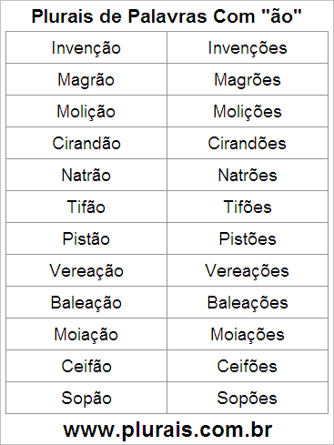 Plurais de Palavras Com ÃO no Final