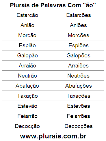 Plurais de Palavras Com ÃO no Final