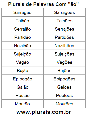 Plurais de Palavras Com ÃO no Final