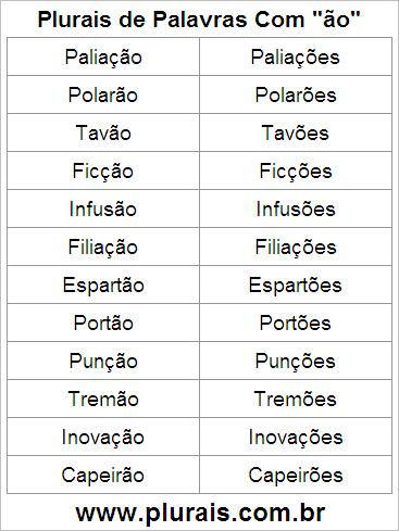 Plurais de Palavras Com ÃO no Final