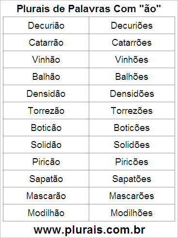 Plurais de Palavras Com ÃO no Final