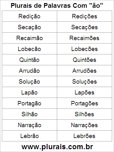 Plurais de Palavras Com ÃO no Final