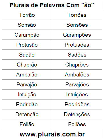 Plurais de Palavras Com ÃO no Final