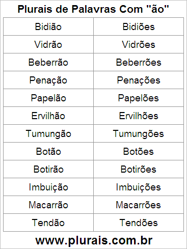 Plurais de Palavras Com ÃO no Final