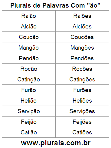 Plurais de Palavras Com ÃO no Final