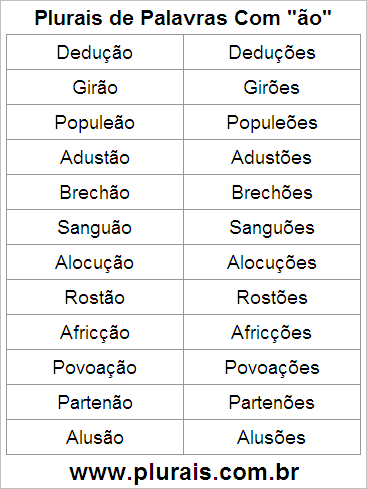Plurais de Palavras Com ÃO no Final