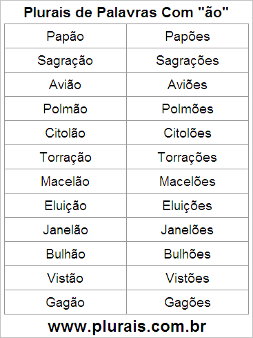 Plurais de Palavras Com ÃO no Final