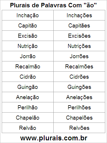 Plurais de Palavras Com ÃO no Final