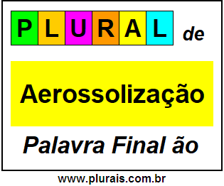 Plural de Aerossolização