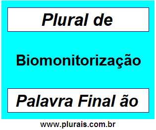 Plural de Biomonitorização