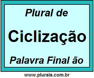 Plural de Ciclização